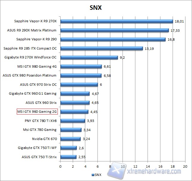snx